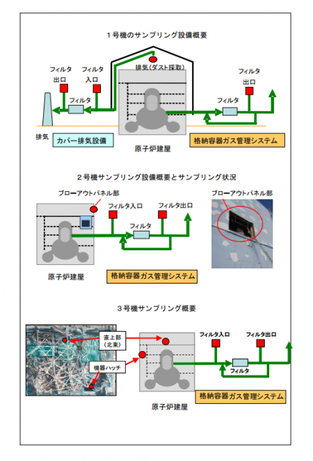 Cesium emission from reactor 2 increased 700%3
