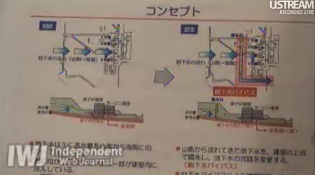 Tepco plans to pump up groundwater and discharge it to the sea