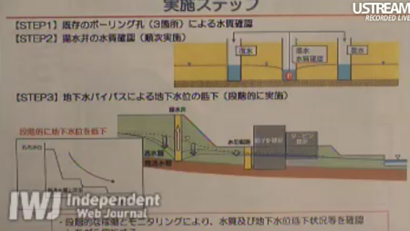 Tepco plans to pump up groundwater and discharge it to the sea3