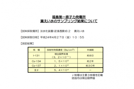 1.9E+9Bq of beta nuclide leaked  2