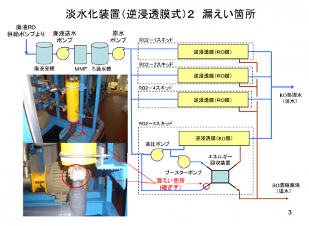 1.9E+9Bq of beta nuclide leaked  4