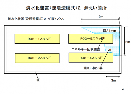 1.9E+9Bq of beta nuclide leaked  5