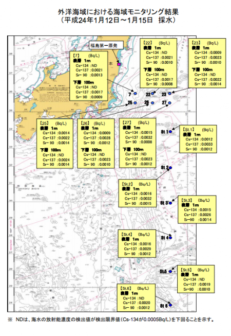 Strontium 90 spread over 1000km evenly in Pacific ocean3