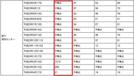 Iodine 131 measured in Yamanashi3