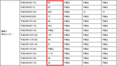 Iodine 131 measured in Yamanashi4