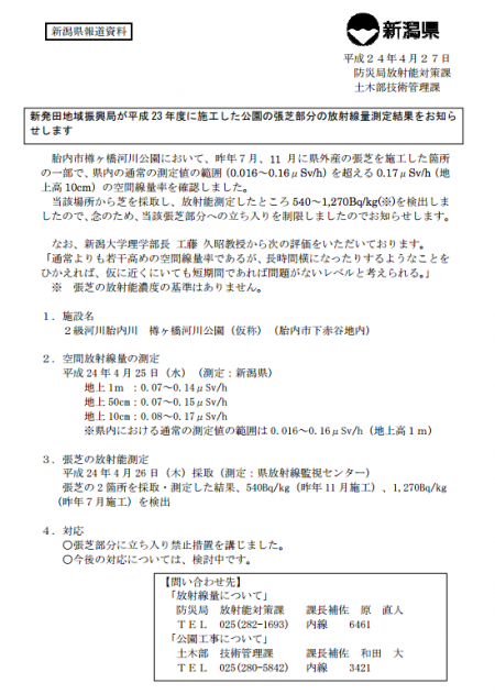 1270 Bq/Kg in Japan sea side