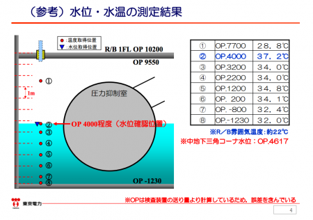 [Reactor1] Dosemeter indicated 10.3Sv/h and spiked to 1,000,000 Sv/h to be out of order 4