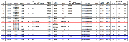 Cesium measured from rice and milk sold in western Japan Cesium measured from rice and milk sold in western Japan