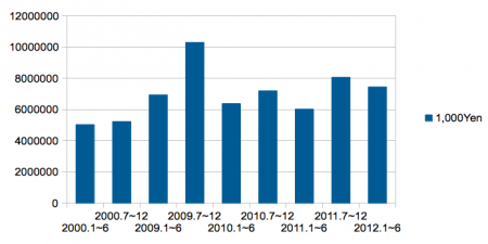US keeps importing fishery food from Japan even after 311 2 US keeps importing fishery food from Japan even after 311 2