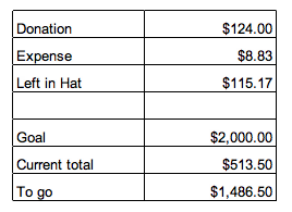 settlement report 8/13~14 2 settlement report 8/13~14 2