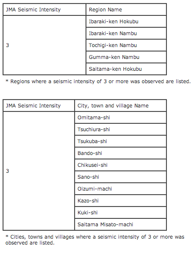 M5.7 and M4.2 hit eastern Japan continuously 4 M5.7 and M4.2 hit eastern Japan continuously 4