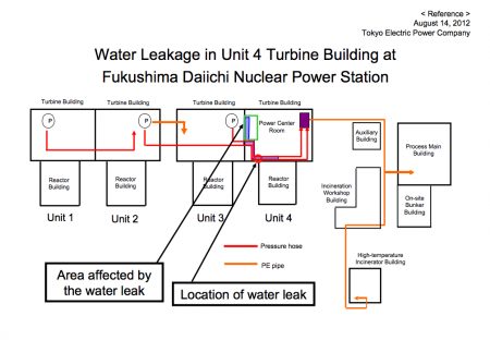[Reactor3,4] 8 billion Bq/m3 of cesium leaked from contaminated water pipe 2