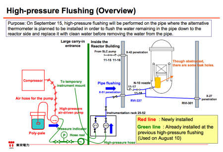 Installation of new thermometer to reactor2 still takes time 2