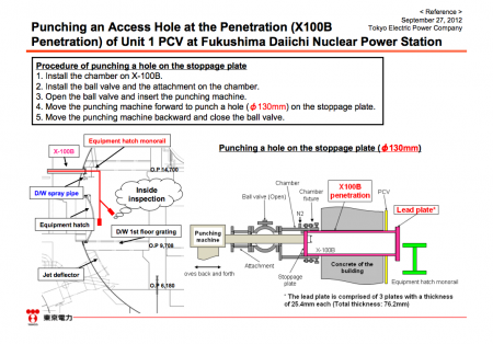 Tepco punched an access hole to PCV of reactor1