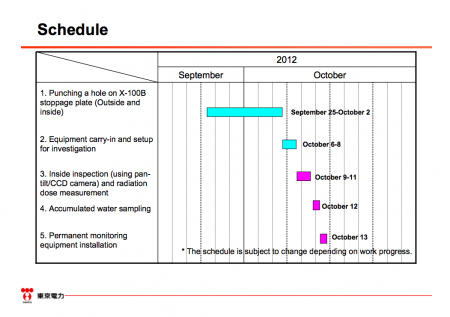 Tepco punched an access hole to PCV of reactor1 2