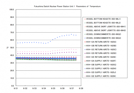 temperature of PCV1