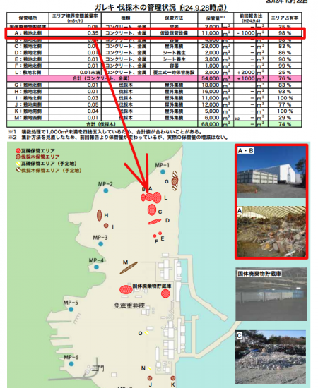 350μSv/h from a temporary debris storage equipment in Fukushima plant