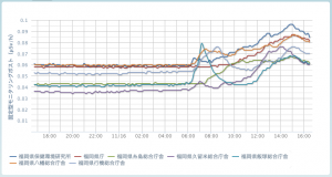 [Debris incineration] Radiation level is jumping up near Kitakyushu city