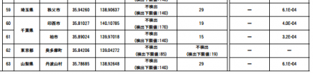 Strontium-90 measured from west of Tokyo