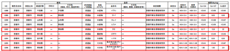 Contaminated fish from Aomori was sold in Kyoto Contaminated fish from Aomori was sold in Kyoto