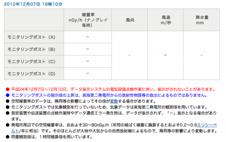 Monitoring post gone under maintenance at Tokai daini nuclear plant in Ibaraki