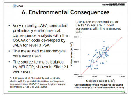 2 Environmental consequence analysis by JAEA is worse than monitoring data by MEXT