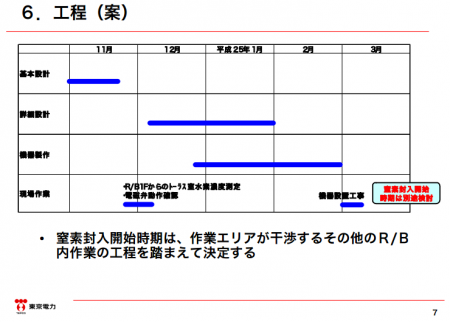 4 Tepco to inject nitrogen gas into the suppression chamber of reactor2 as well, "Kr-85 and Hydrogen increase"