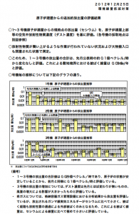 100 million Bq of cesium-134/137 is still released every single hour from reactor1, 2 and 3