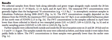 5,400 Bq/L of tritium was contained in atmospheric moisture from 3/17/2011 to the end of July in 20km area of Fukushima