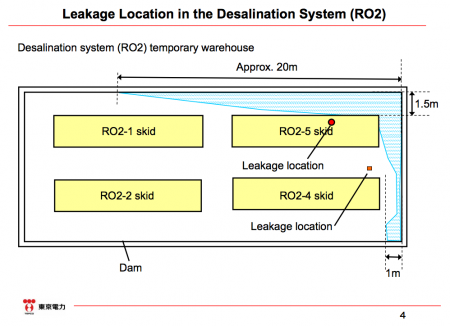 4 Leakage from the desalination system again