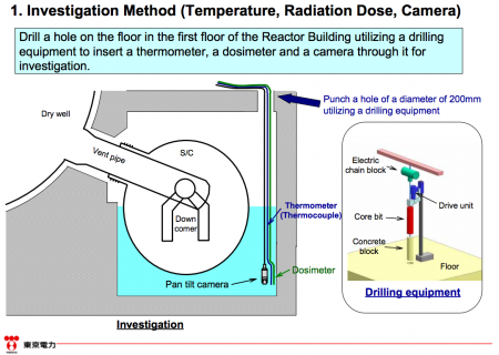 [Unanticipated] Tepco failed in investigating the torus room of reactor2 "Different from the map"