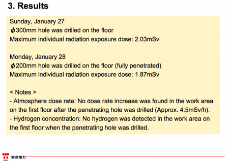 3 [Unanticipated] Tepco failed in investigating the torus room of reactor2 "Different from the map"