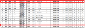 5 Bq/Kg from Fukushima apple juice and 5.8 Bq/Kg from Miso 5 Bq/Kg from Fukushima apple juice and 5.8 Bq/Kg from Miso