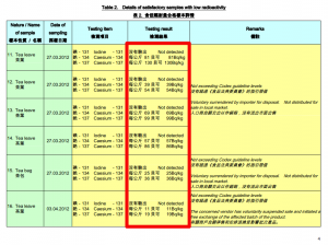 3 Radioactive tea leaves are exported from Japan to Hongkong 3 Radioactive tea leaves are exported from Japan to Hongkong