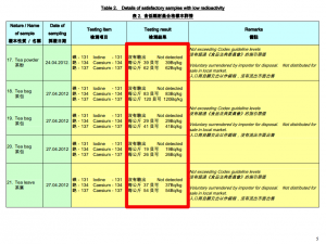 4 Radioactive tea leaves are exported from Japan to Hongkong