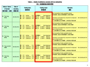 7 Radioactive tea leaves are exported from Japan to Hongkong