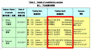 10 Radioactive tea leaves are exported from Japan to Hongkong 10 Radioactive tea leaves are exported from Japan to Hongkong