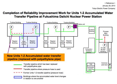 Tepco shows off the new replacement of polyethylene pipe