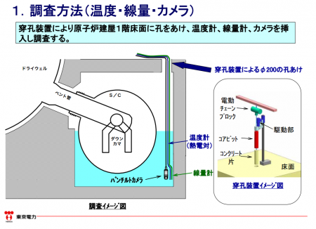 [Imprévu] Tepco a échoué dans son exploration de la salle du tore du réacteur 2