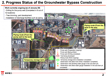 2 [Tepco report] Progress and schedule of the groundwater bypass construction
