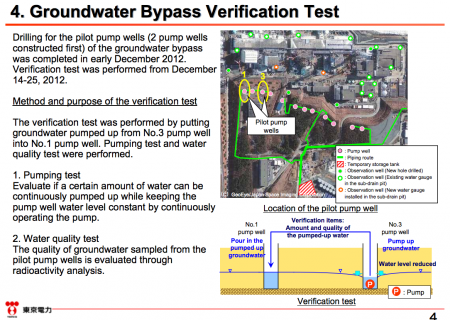4 [Tepco report] Progress and schedule of the groundwater bypass construction