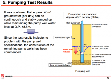 5 [Tepco report] Progress and schedule of the groundwater bypass construction