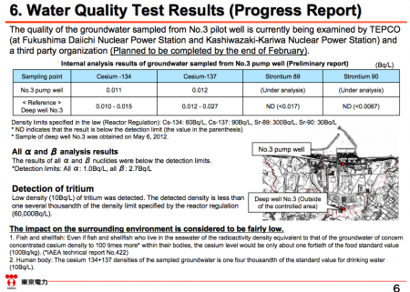 6 [Tepco report] Progress and schedule of the groundwater bypass construction