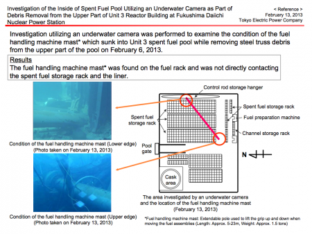 Tepco investigated inside of SFP3, "The debris didn't contact the fuel storage rack"