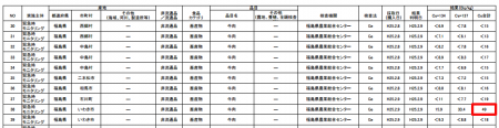 49 Bq/Kg measured from beef in Iwaki city Fukushima 49 Bq/Kg measured from beef in Iwaki city Fukushima