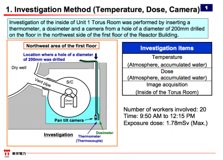 920 mSv/h from the basement floor of reactor1, "Is fractured fuel debris in S/C ?"