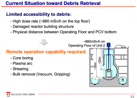 3 Tepco "Molten fuel may be in various parts of reactor, takes up to 35 years to remove, international help is needed"