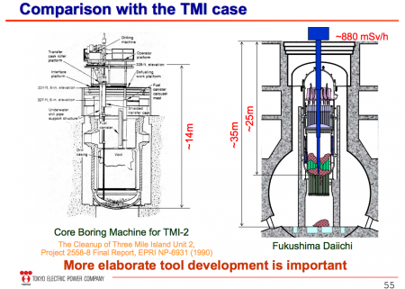 5 Tepco "Molten fuel may be in various parts of reactor, takes up to 35 years to remove, international help is needed"