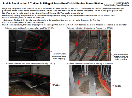 [Concern about the soundness of reactor2 building] A puddle found in reactor2, Tepco "It's rainwater." 