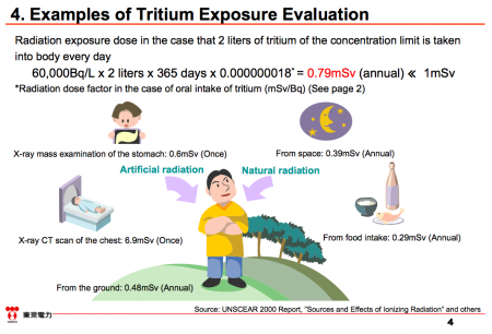 5 Tepco started propaganda to downplay the risk of Tritium before discharging contaminated water to the sea